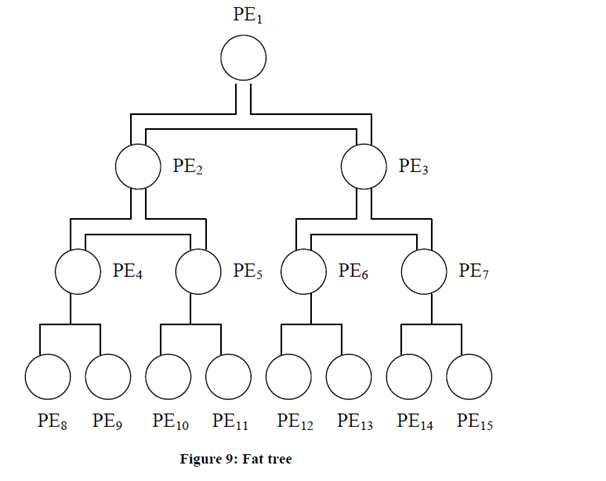 2327_Fat tree.png